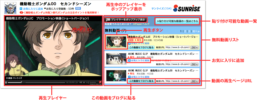 無料動画の視聴方法