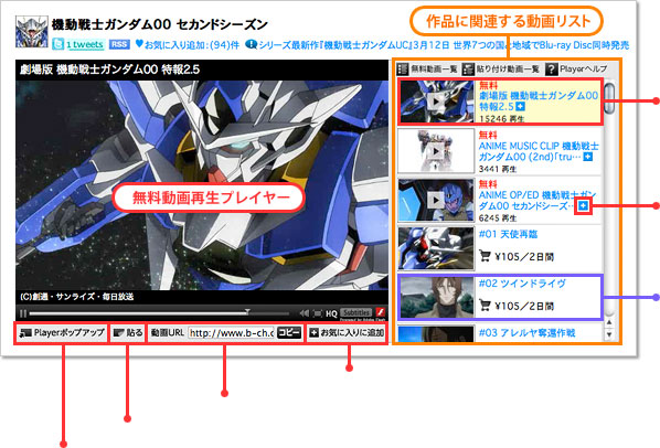 無料動画の視聴方法