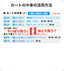 カートの中身の活用方法
