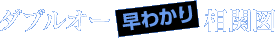 �_�u���I�[���킩�葊�֐}