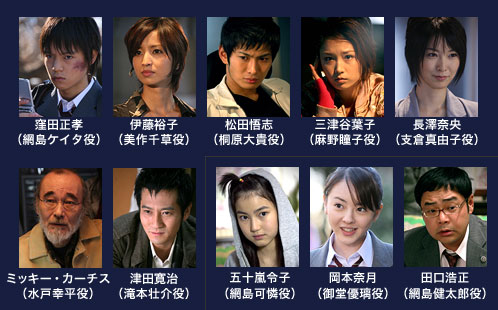 CAST