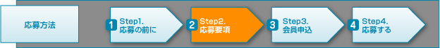 応募要項